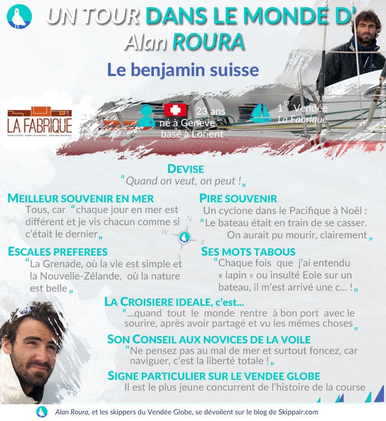 Fiche "Un tour dans le monde d'Alan Roura", skipper du Vendée Globe 2016 - Skippair