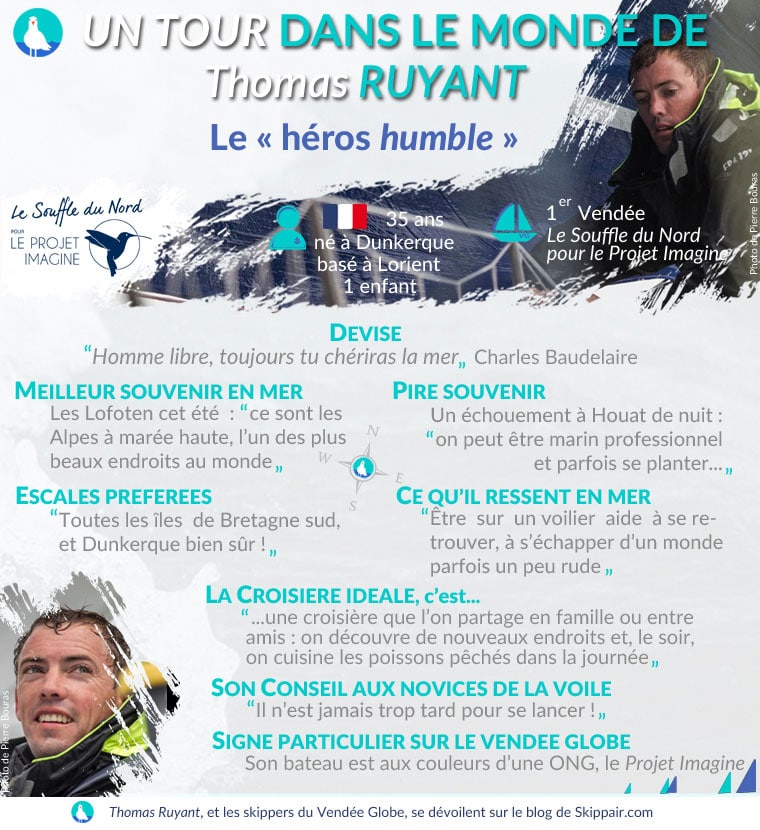 Fiche "Un tour dans le monde de Thomas Ruyant", skipper du Vendée Globe 2016 - Skippair